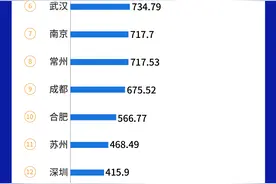每经数读 | 2024年上市房企TOP50落定，29家企业排名大变动图片