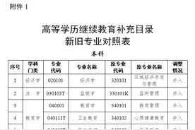 事关高等学历继续教育！教育部：“函授”“业余”等名称统一为“非脱产” 鼓励增设人工智能相关专业图片