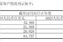 2024年中国铁塔营业收入为977.72亿元 三大运营商合计贡献超八成图片