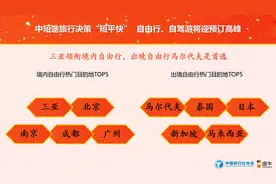 报告：春节自由行国内三亚北京南京热度靠前图片