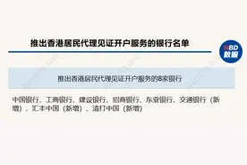 又增3家！香港居民代理见证开户参与行扩围，交行、汇丰、渣打等加入图片