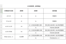 火车票改签也收手续费？12306称为打击黄牛囤票及堵住退票漏洞图片