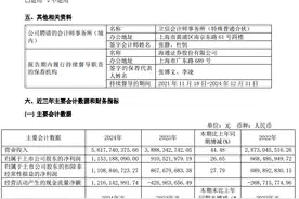 科创板首份年报出炉，盛美上海净利润增长26.65%图片