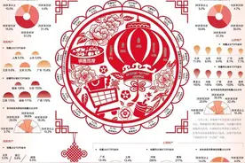 特产年货南来北往走西东图片