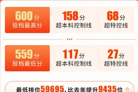 物理类最高600分！深职大在广东省本科批投档情况发布图片