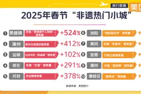 美团旅行发布“2025年春节非遗热门小城”，浏阳上榜图片