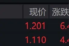 沙特ETF早盘涨逾4%，溢价超8%图片