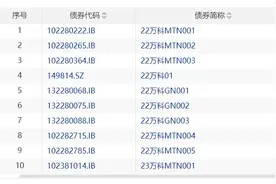 房企·年终盘点｜万科2024年的渡劫与破局图片