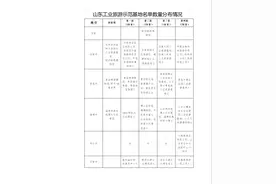旅游也跨界，山东培育省级及以上工业旅游示范基地87处，详细名单来了→图片
