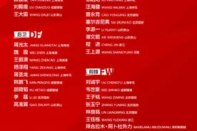 世预赛|国足27人名单公布，塞尔吉尼奥入选，有望当“奇兵”图片