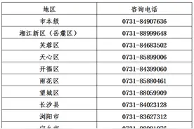 今年失业保险稳岗返还标准是多少？怎么申请？长沙人社热点问题答疑来了！图片