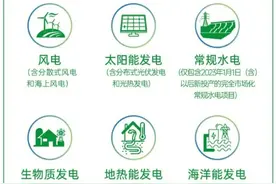 一文了解绿证！绿证，六点实用指南！图片