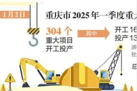 304个项目总投资达3860亿元 重庆吹响2025年重大项目建设“冲锋号”图片