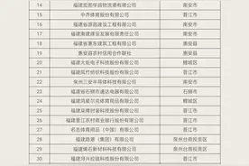 泉州最新公布！民营经济纳税百强！图片