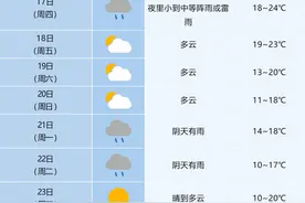 合肥最低10℃！安徽降温+降雨齐上阵图片
