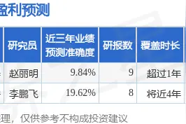 海通国际：给予包钢股份增持评级，目标价位2.04元图片