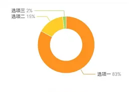 高铁调价为何淹没在涨价舆论中图片