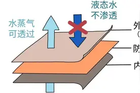 冲上热搜！这类衣服不能机洗？真相是→图片