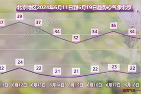 局地10级以上大风+小冰雹！北京连发两预警，出行注意图片