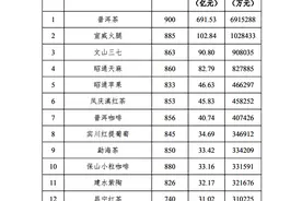 厉害！楚雄州7个地理标志产品品牌价值过亿图片