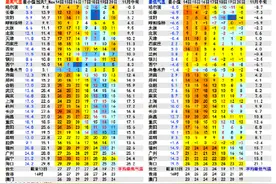强冷空气来袭！我国大部将上演冷暖大逆转 局地降温超16℃！图片