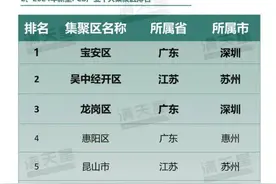 全国新型PCB产业十大集聚区，惠阳区排名第四图片