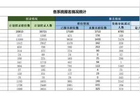 国考报名首日，竞争最激烈职位竞争比达472:1图片