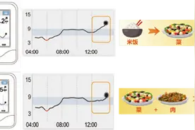 糖尿病人主食吃什么？科学靠“谱”应万变图片