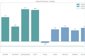 新能源汽车行业周报（7月29日-8月2日）：新能源汽车指数上涨2.01%，电池级碳酸锂平均报价下跌5000元/吨图片