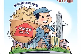 （图表·漫画）［经济］同比增长图片