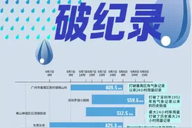 “海葵”泼水！这些地方降雨量破纪录图片