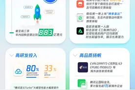 腾讯三季度延续高质量增长，经营利润同比增长19%图片