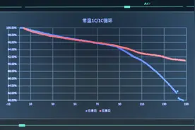 中日韩美全固态电池技术“军备竞赛”开始？广汽埃安宣布新突破图片