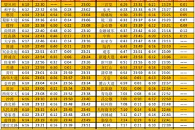 4月8日正式开通！成都地铁6号线首末班车时刻有调整图片