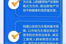 构建房地产发展新模式，如何建？图片