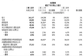发布超预期中报后，腾讯控股股价大跌 | 大鱼财经图片