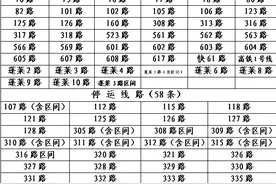 涉及139条线路，烟台公交2024年冰雪绕行预案（首版）发布图片