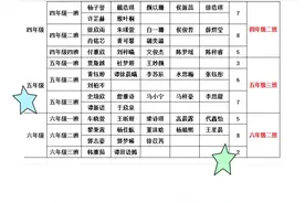 未央区红旗小学举行2024-2025学年度第一学期硬笔书法比赛图片