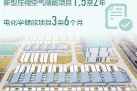 一块“充电宝”，千家万户用图片
