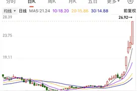 深夜，A股重磅，多只热门股传出新消息图片