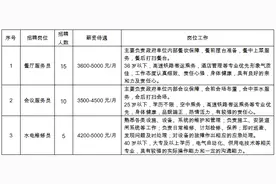 学历不限！云南建投物业招聘30人图片