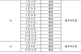 500亿元30年期超长期特别国债，即将续发！图片