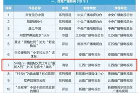 喜报｜江西广播电视台 (江西广电传媒集团) 2件作品1人入围全国广播电视新闻“百佳”推优名单图片