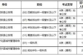 最新！2025年福建省考取消和调整部分录用计划图片