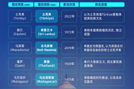 印度为啥要改名，不再叫India？盘点世界上改过名的国家图片