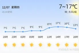 【济南天气预警】12月7日商河、平阴等发布蓝色大风预警，请多加防范图片