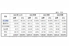 致远电子创业板IPO：经营独立性存疑 募资规模超净资产近2倍图片