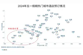 五一出行攻略：机票何时买便宜，价格还会跳水吗，去哪儿不贵？图片