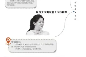 最新！死因“败血症” 大S离世，给我们带来哪些警示？图片
