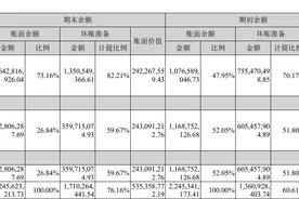 2个20cm涨停！*ST嘉寓年报遭问询，是否存在联合债权人利用重整利好炒作股价？图片